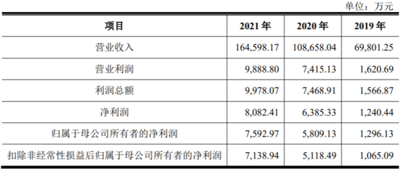 僑益物流IPO 研發(fā)投入不足、資產(chǎn)負債率攀升與國內(nèi)貿(mào)易代理業(yè)務的隱憂