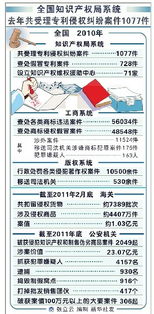 專利代理人年薪可達30萬，國內貿易代理行業前景廣闊