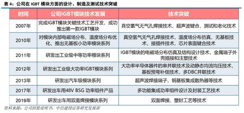 斯達半導 國內IGBT模塊領先廠商，乘國產替代與行業東風加速發展
